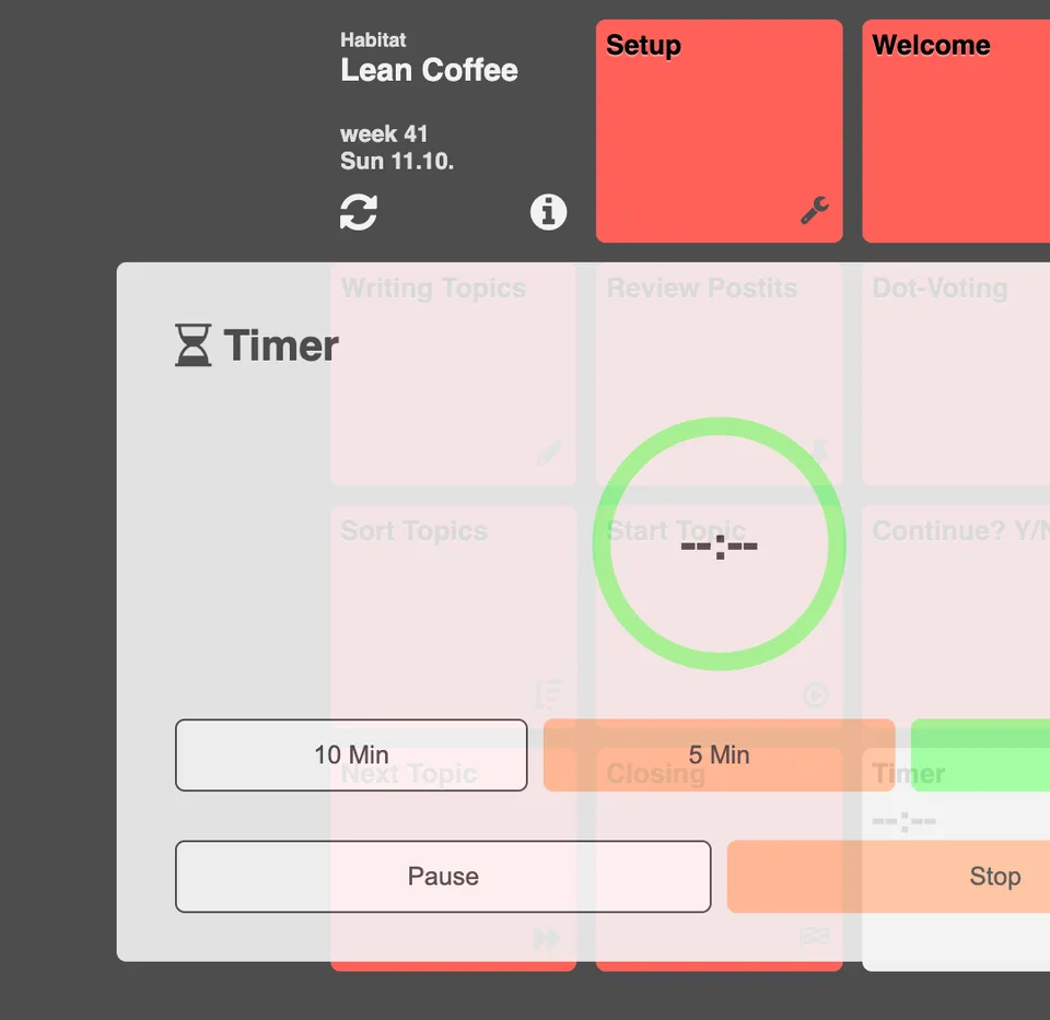 Lean-Coffee-Board mit Kacheln Setup, Welcome, Writing Topics, Review Postits, Dot-Voting, Sort Topics, Start Topic, Continue? Y/N, Next Topic, Closing; darüber geöffnet ein Timer mit grünem Kreis und Knöpfen 10 Min, 5 Min, +1 Min, Pause und Stop.