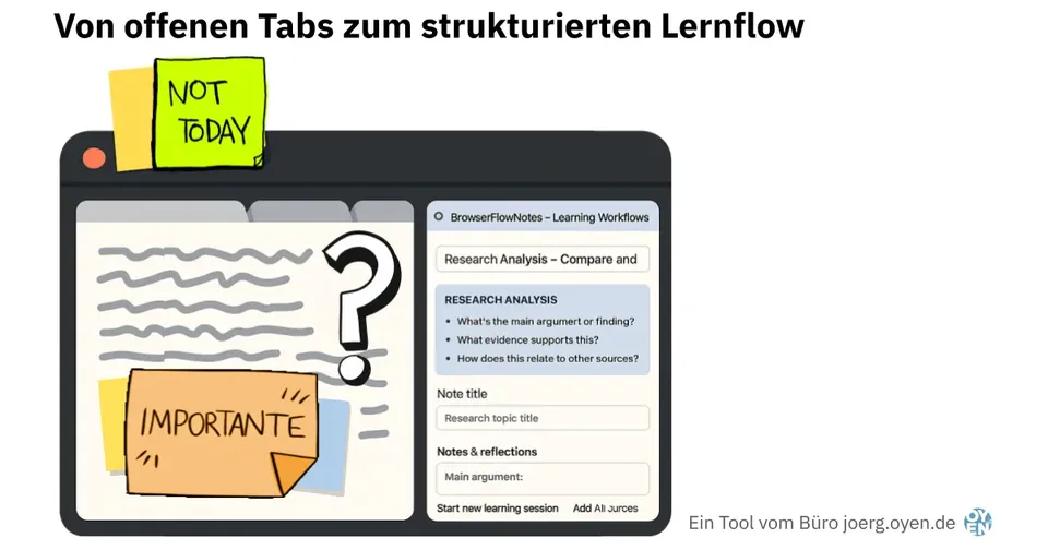 Skizze von Notizzetteln «Not today» und «Important» neben dem Seitenpanel der Browser-Erweiterung; Titel «Von offenen Tabs zum strukturierten Lernflow».