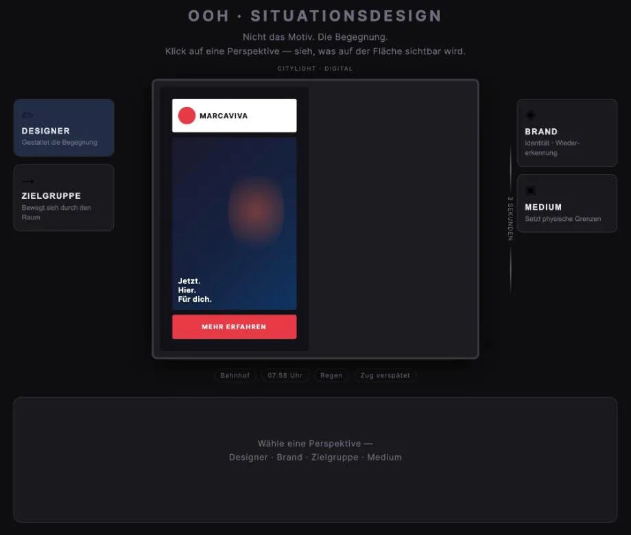 Werkzeug «OOH · Situationsdesign»: ein digitales Citylight mit Beispielmotiv, links die Perspektiven Designer und Zielgruppe, rechts Brand und Medium, darunter Situationsangaben Bahnhof, 07:58 Uhr, Regen, Zug verspätet.